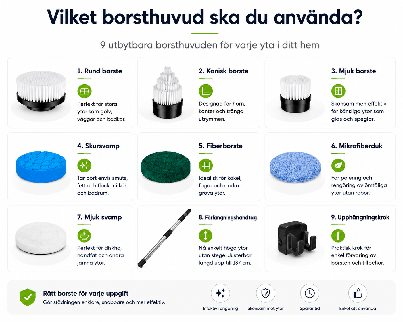 RenaPro™ Elektrisk rengöringsborste