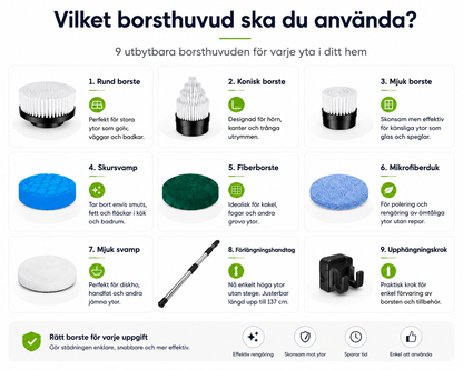 RenaPro™ Elektrisk rengöringsborste