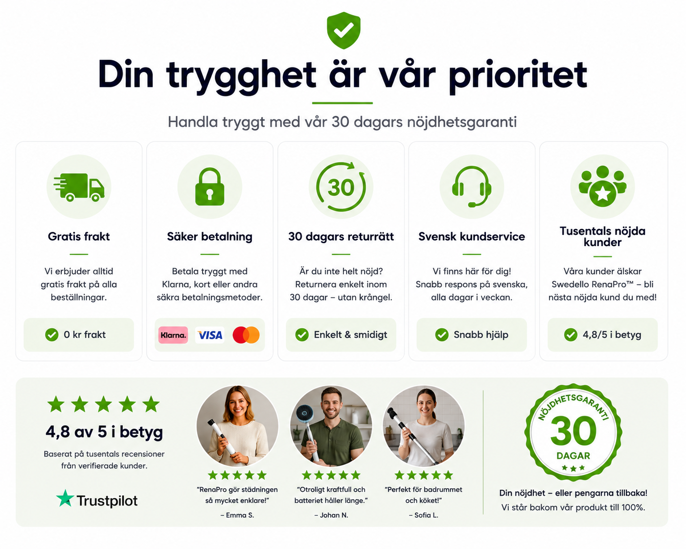 RenaPro™ Elektrisk rengöringsborste